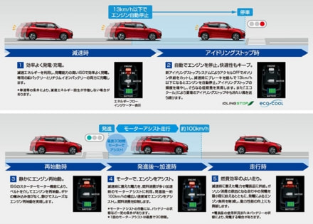スイフトのマイルドハイブリッド