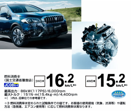 エスエックスフォーの1.6L DOHC VVTエンジン