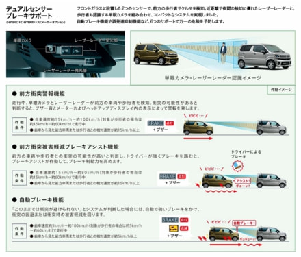 ワゴンRのデュアルセンサーブレーキサポート