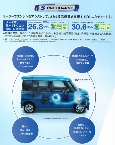 S-エネチャージのイメージ画像1