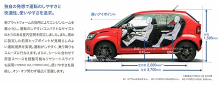 イグニスの高いアイポイント