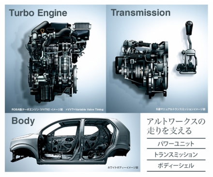アルトワークスの走りを支える機能