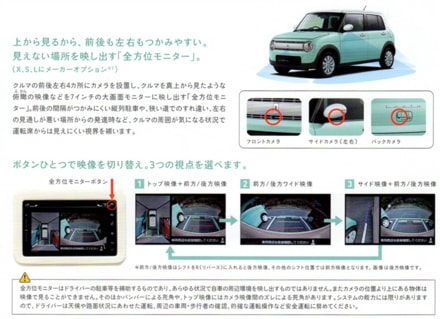 ラパンの全方位モニター