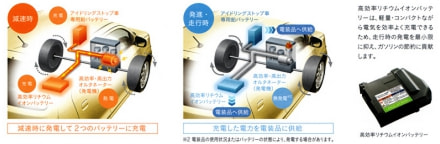 新型アルトのイメージ画像2