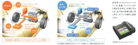 新型アルトのイメージ画像2