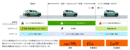 新型アルトのイメージ画像3