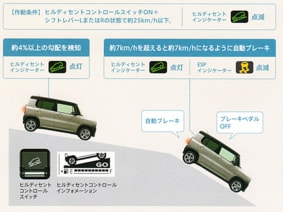 新型ハスラーのイメージ写真3