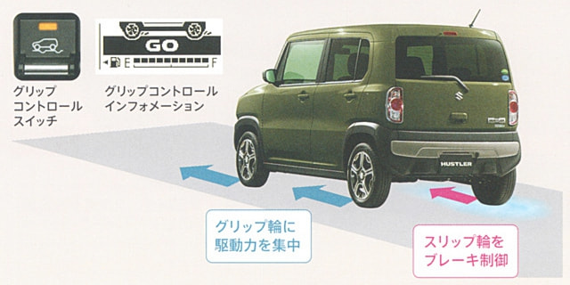 新型ハスラーのイメージ写真4