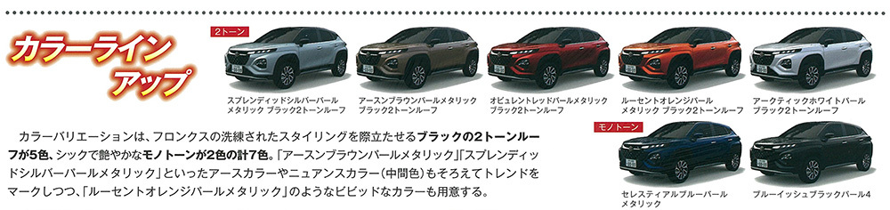 スズキ新型フロンクス